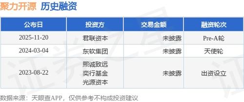 聚力开源完成Pre-A轮融资，君联资本领投助力技术咨询服务升级